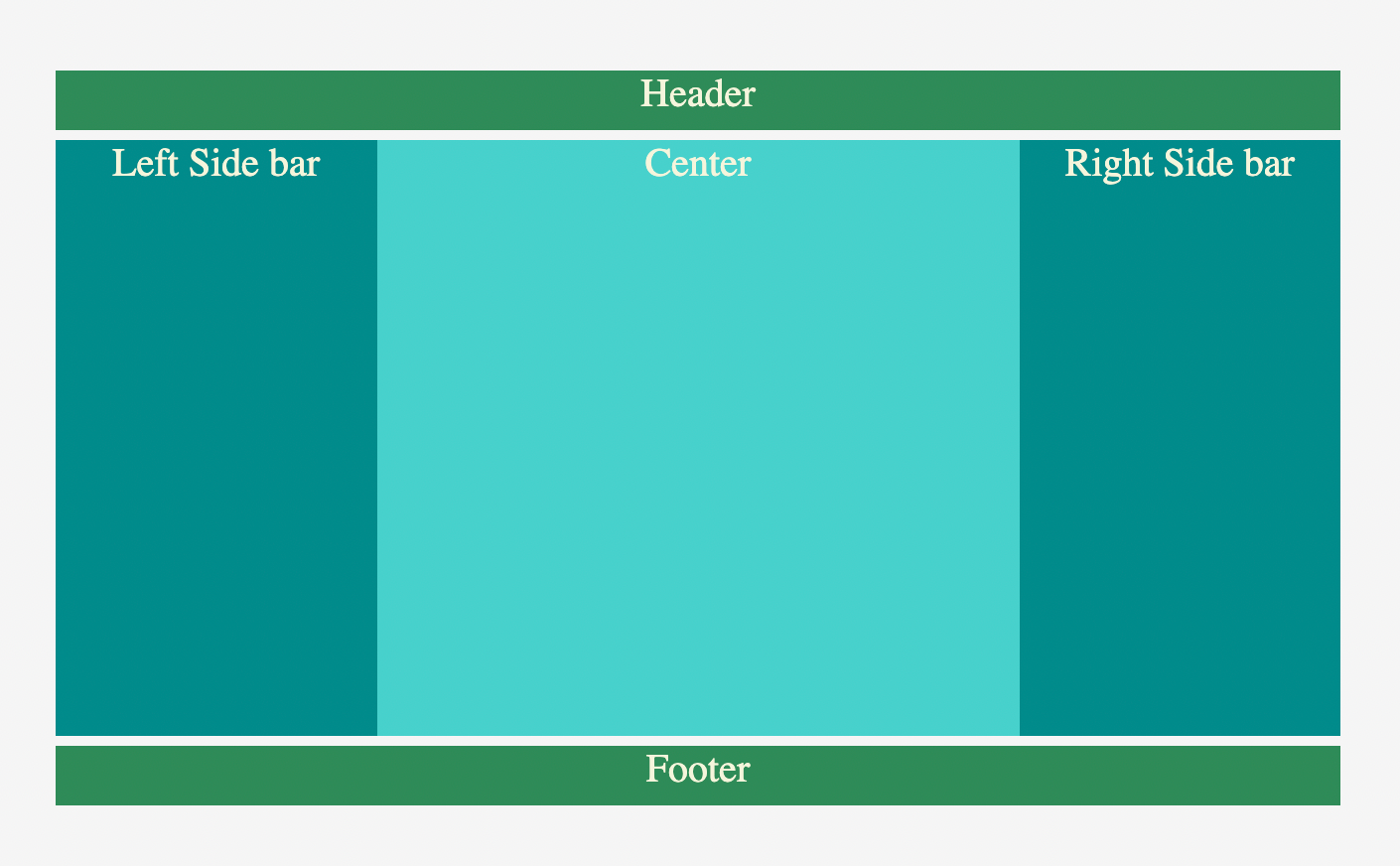 CSS: Understanding Design and Creating Wire Frames