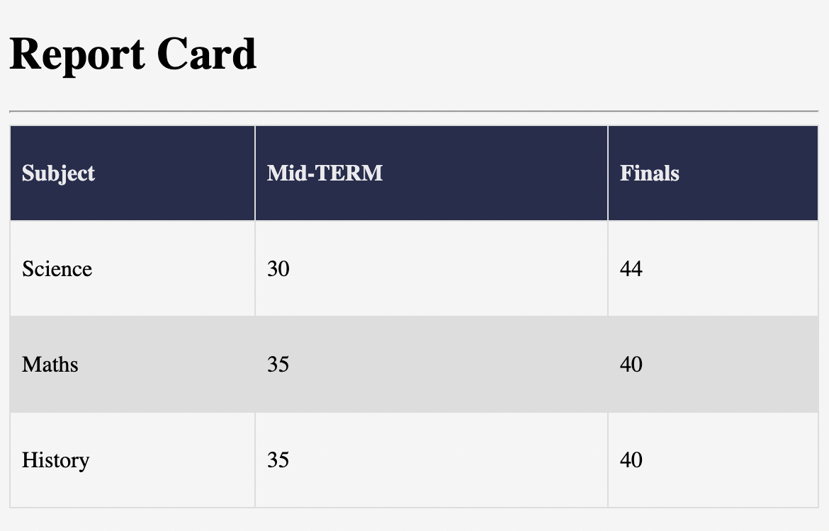 HTML: Create a report card with HTML table