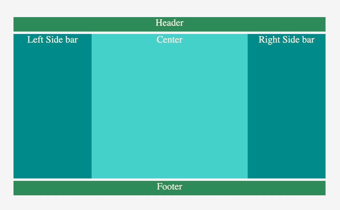 CSS: Understanding Design and Creating Wire Frames